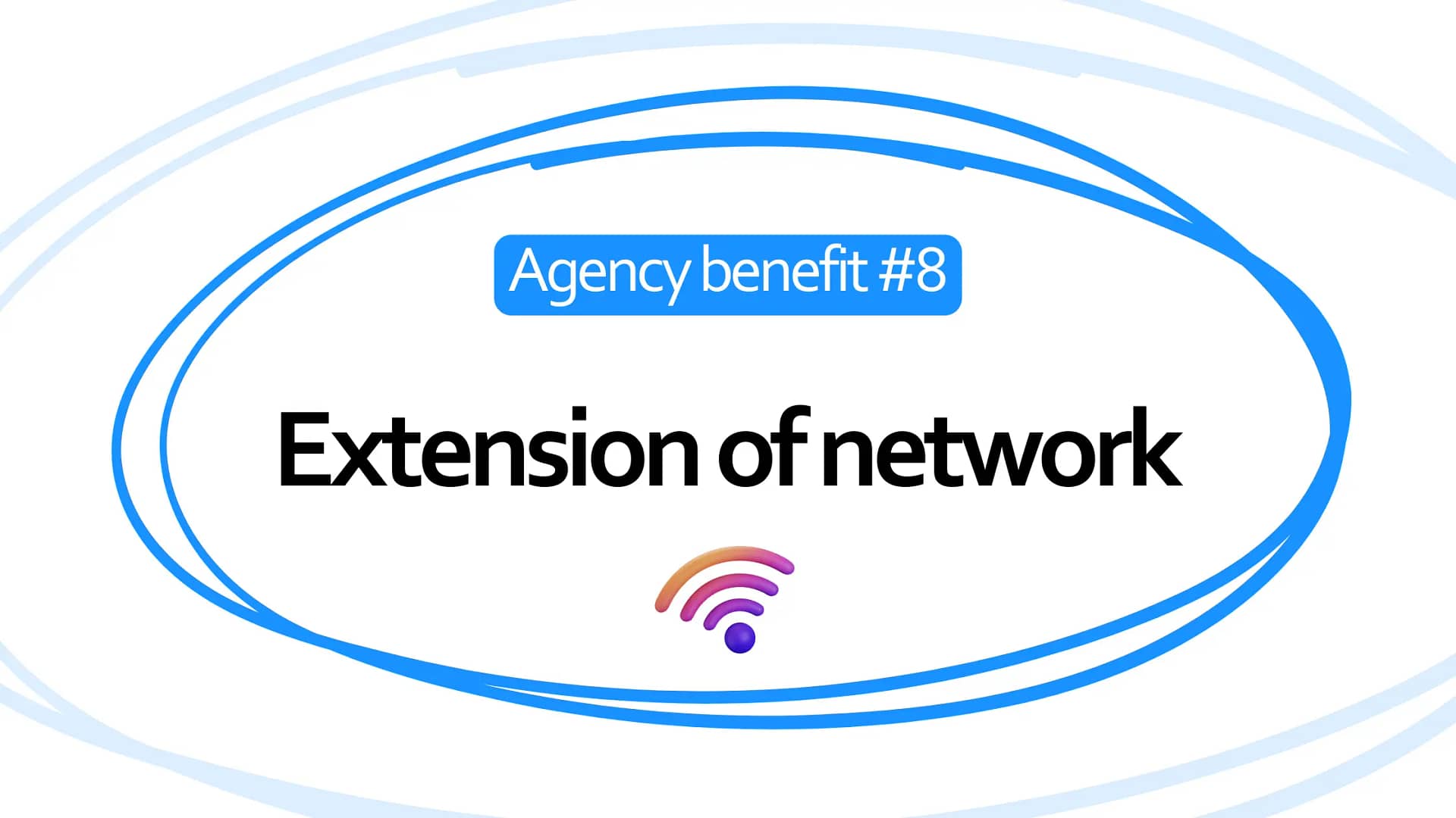 Marketing Agency Network
