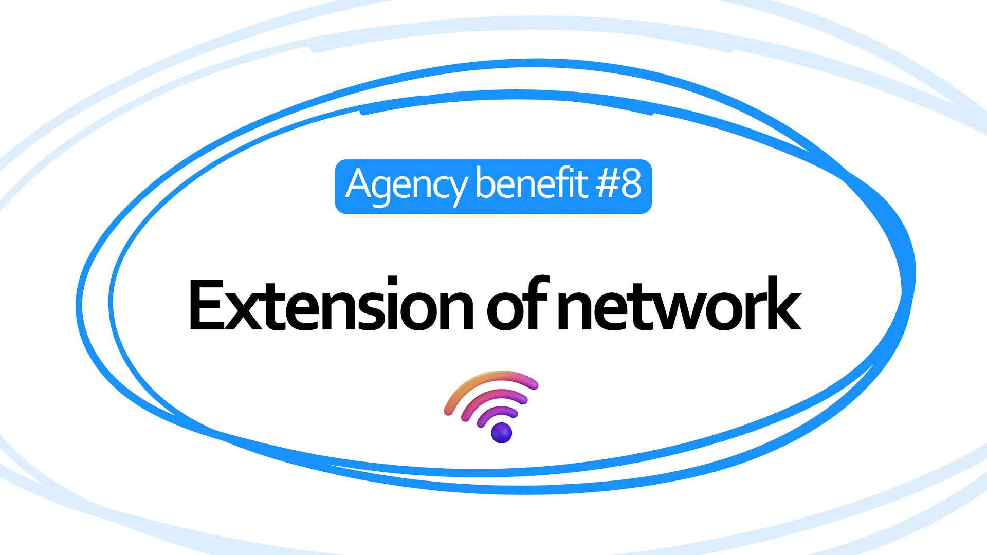 Marketing Agency Network